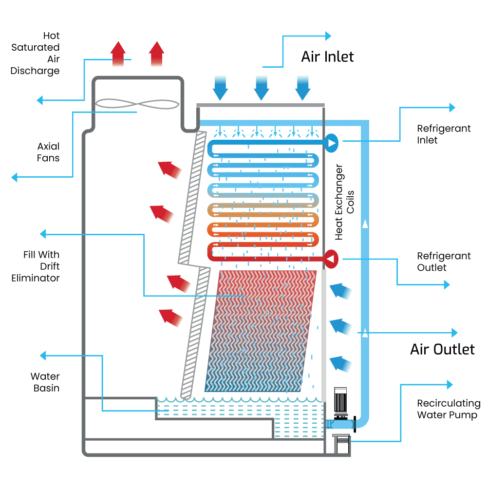 Technical Specifications and Diagrams