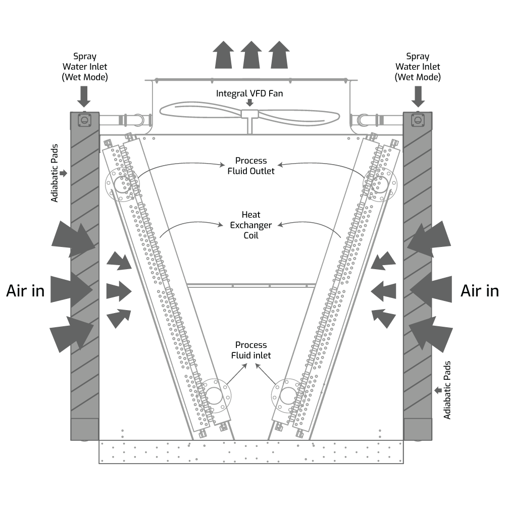Technical Specifications and Diagrams
