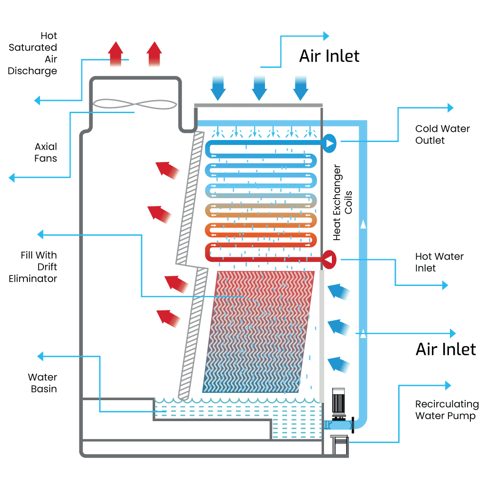 Technical Specifications and Diagrams